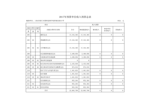 2017年单位预算_6.jpg