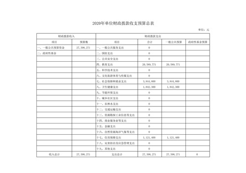 上海市徐汇区教育学院附属实验小学2020年度单位预算(2)_10.jpg