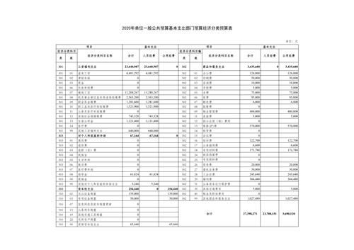 上海市徐汇区教育学院附属实验小学2020年度单位预算(2)_13.jpg