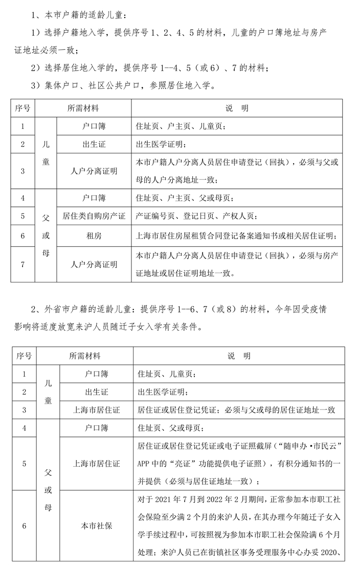2022年徐汇区小学一年级招生通告_2.jpg