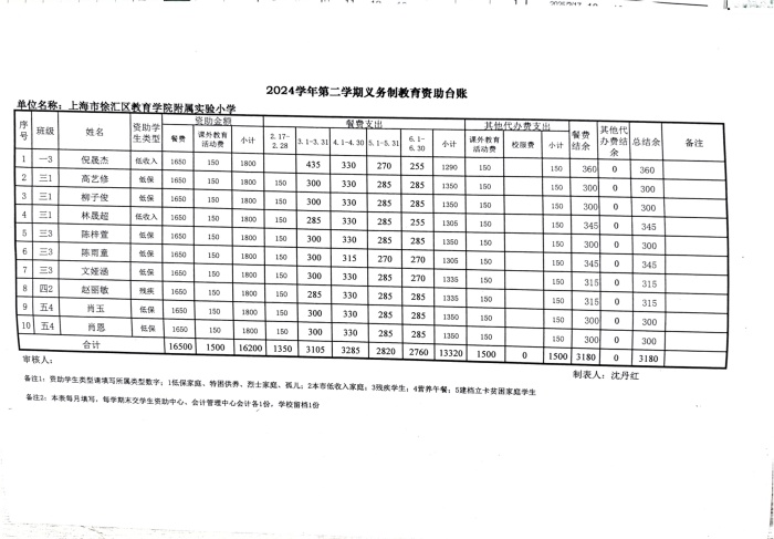 2024学年第二学期义务制教育资助台账_公示_2.jpg