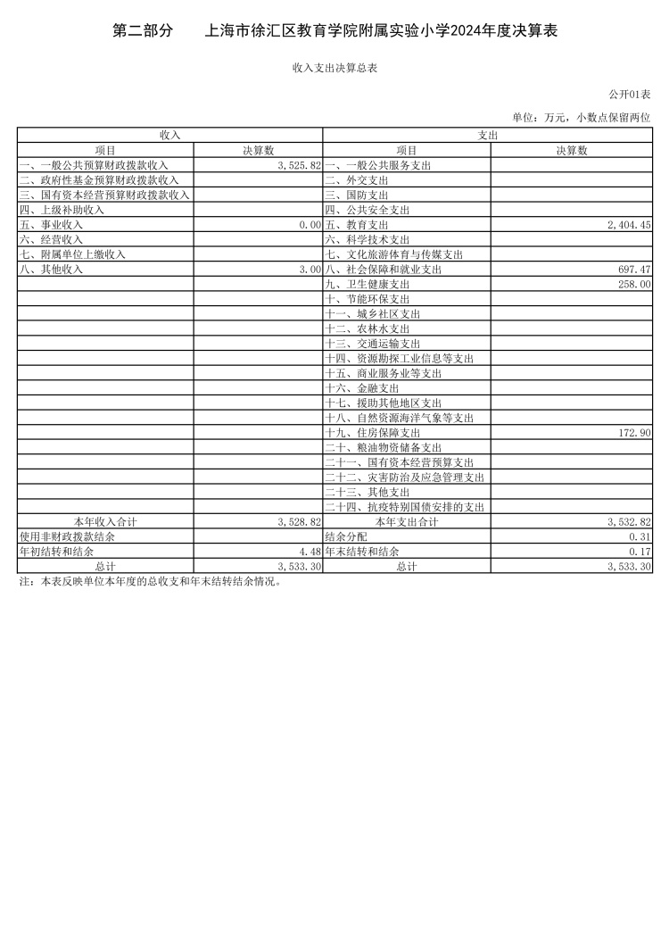 上海市徐汇区教育学院附属实验小学2024年度决算_3.jpg